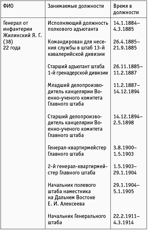 Проигравшие победители. Русские генералы - i_071.png