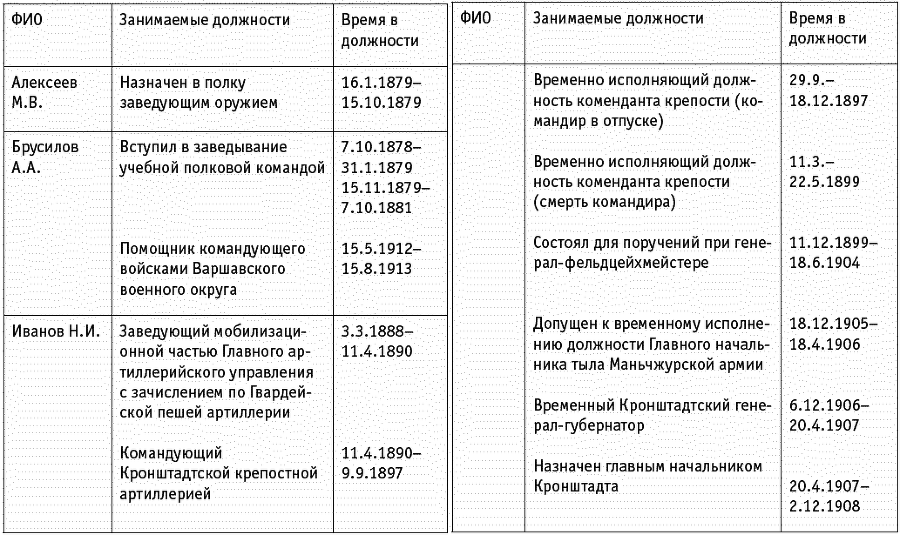 Проигравшие победители. Русские генералы - i_073.png