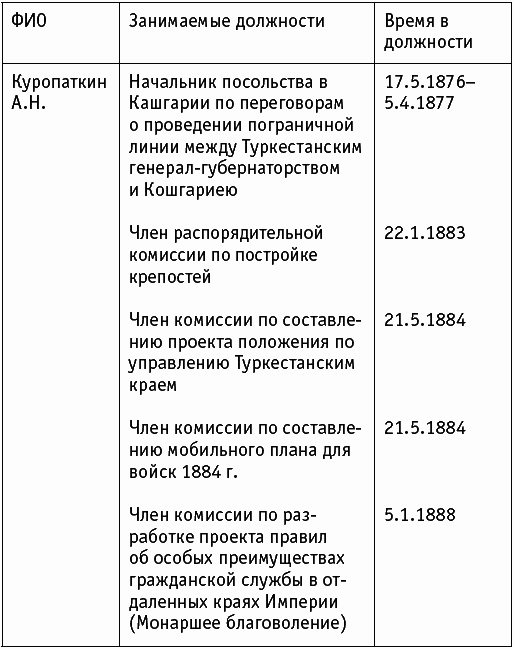 Проигравшие победители. Русские генералы - i_077.png
