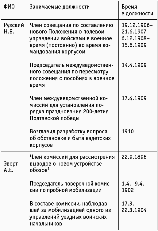 Проигравшие победители. Русские генералы - i_079.png