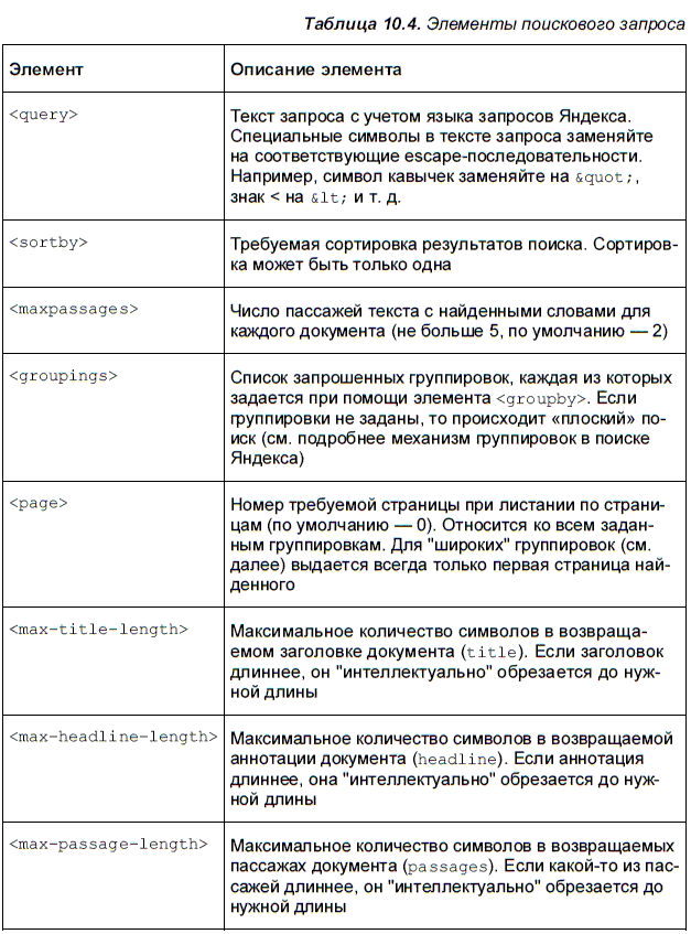 Яндекс для всех - i_185.png