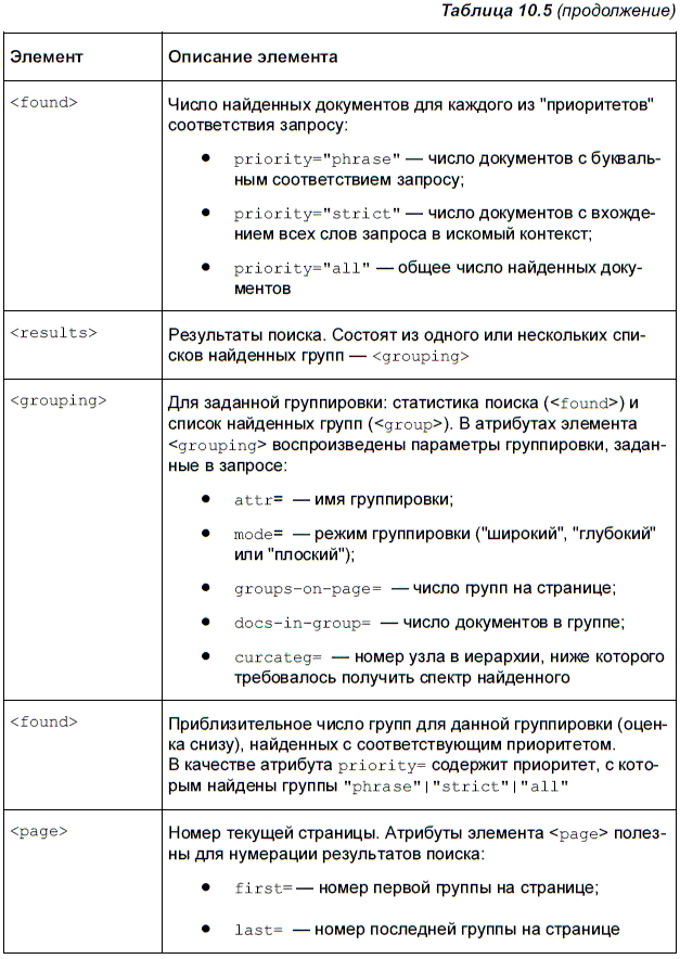 Яндекс для всех - i_188.png