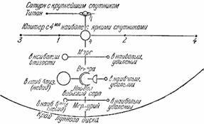 Занимательная физика. Книга 2 - pic_155.jpg