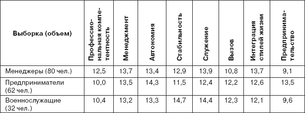 Работа и личность. Трудоголизм, перфекционизм, лень - _13.png