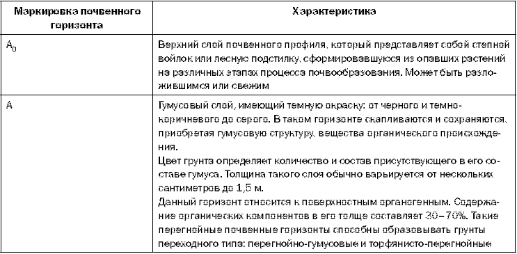 Как повысить плодородие почвы - i_001.png