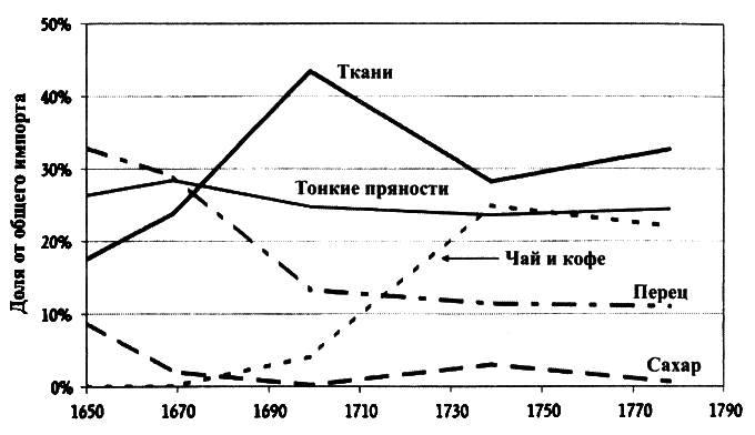 Великолепный обмен: история мировой торговли - i_022.png