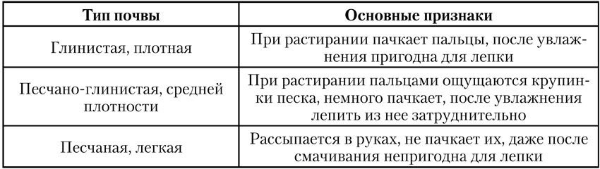 Чудо-урожай. Большая энциклопедия сада и огорода - tab01.jpg_0.jpeg