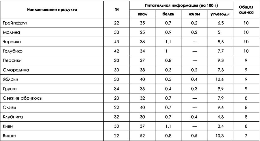 Не хочу быть толстой! 7 шагов к телу, которого вы достойны - _192.png