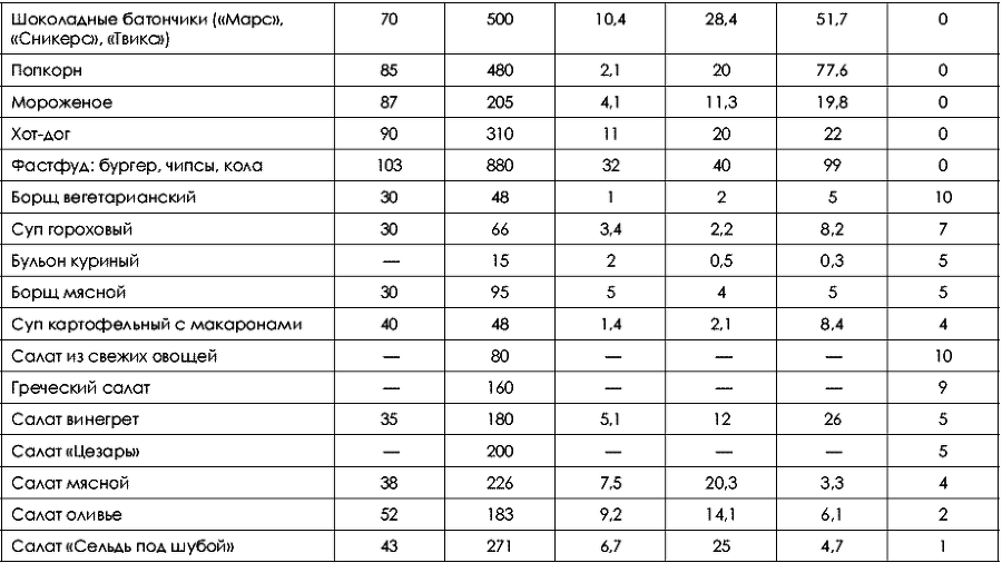 Не хочу быть толстой! 7 шагов к телу, которого вы достойны - _204.png