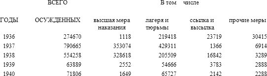 История русского народа в XX веке (Том 1, 2) - t26.png
