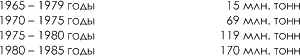 История русского народа в XX веке (Том 1, 2) - t33.png