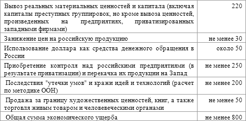 История русского народа в XX веке (Том 1, 2) - t47.png