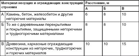 Благоустройство территории вокруг коттеджа - i_002.jpg