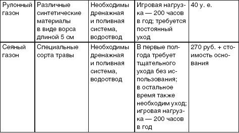 Благоустройство территории вокруг коттеджа - i_078.jpg