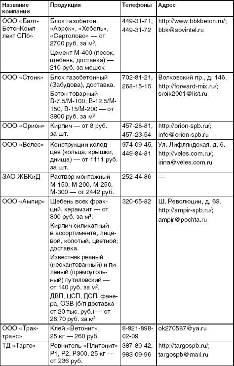Благоустройство территории вокруг коттеджа - i_102.jpg