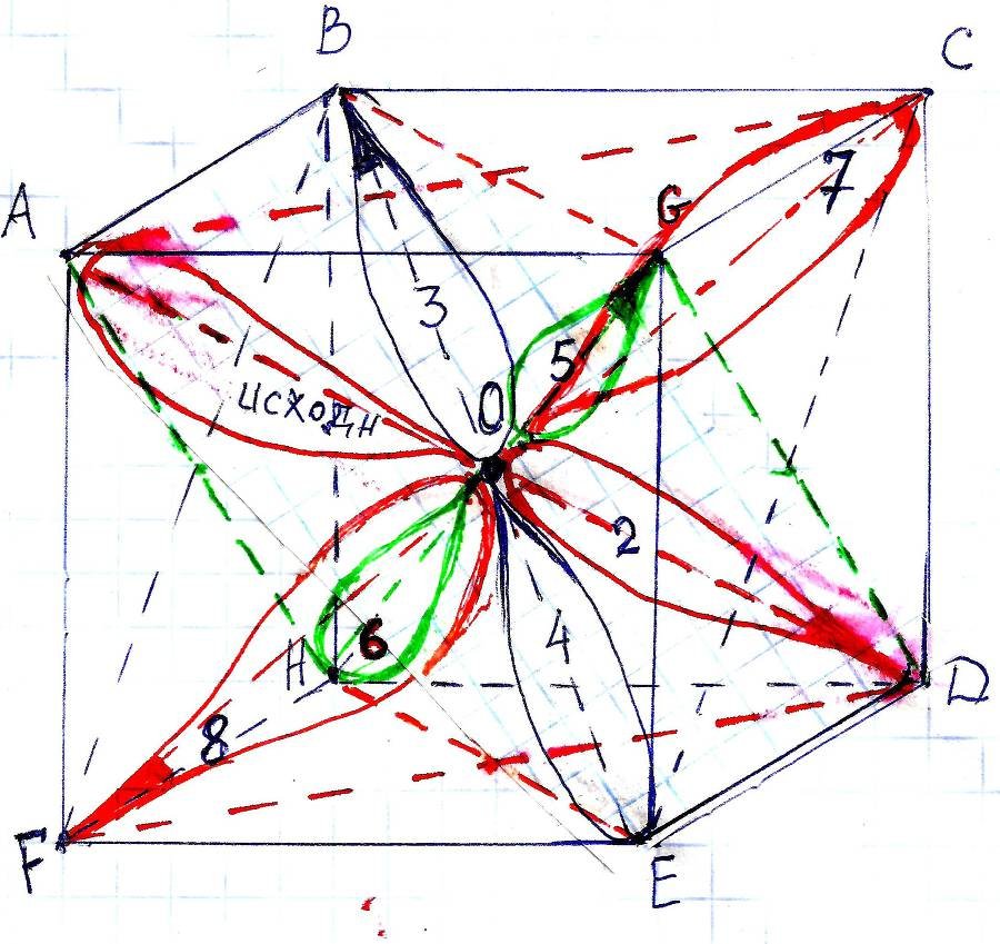 Школьная Космогония детям, часть 4 (СИ) - _2.jpg