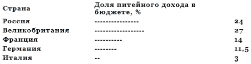 История водки - _15.png