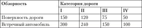 Если вас остановил инспектор. Ваши права – 2010 - i_030.jpg