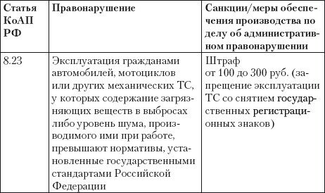 Если вас остановил инспектор. Ваши права – 2010 - i_053.jpg