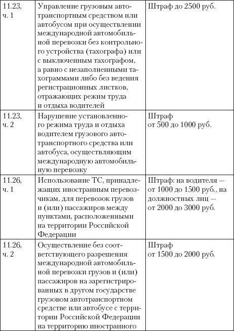 Если вас остановил инспектор. Ваши права – 2010 - i_054.jpg