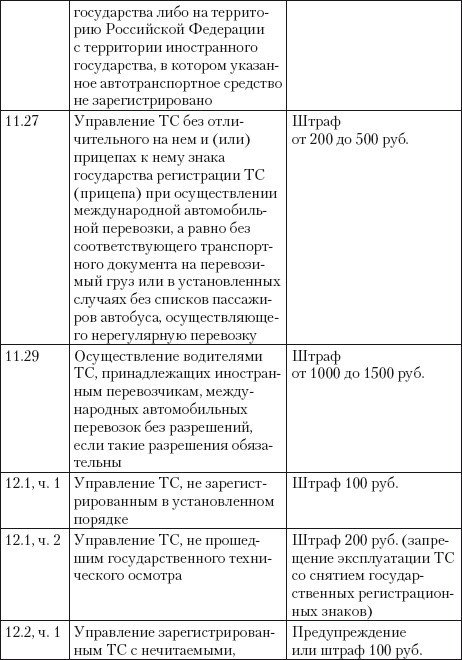 Если вас остановил инспектор. Ваши права – 2010 - i_055.jpg