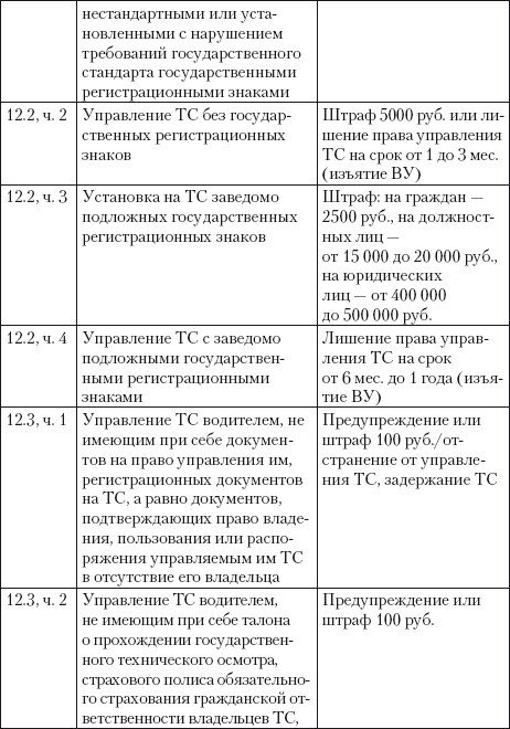 Если вас остановил инспектор. Ваши права – 2010 - i_056.jpg