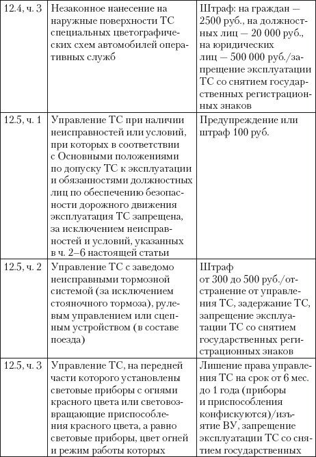 Если вас остановил инспектор. Ваши права – 2010 - i_058.jpg