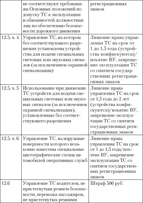 Если вас остановил инспектор. Ваши права – 2010 - i_059.jpg