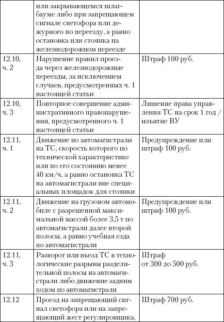 Если вас остановил инспектор. Ваши права – 2010 - i_062.jpg