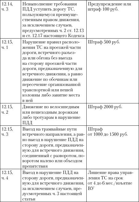 Если вас остановил инспектор. Ваши права – 2010 - i_064.jpg