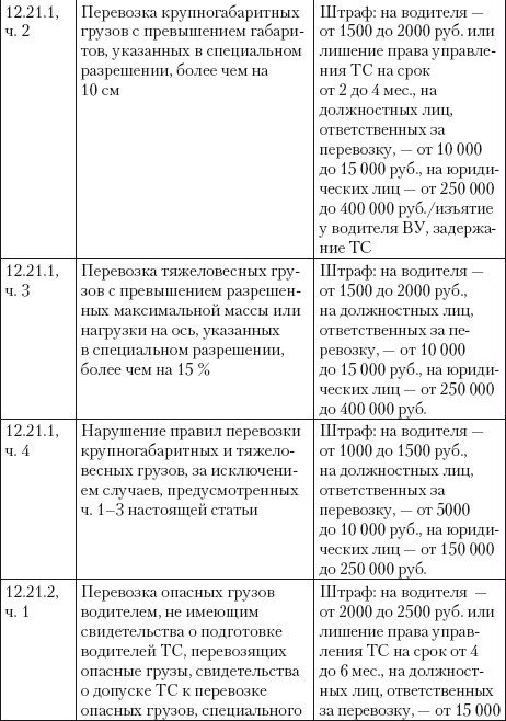 Если вас остановил инспектор. Ваши права – 2010 - i_067.jpg