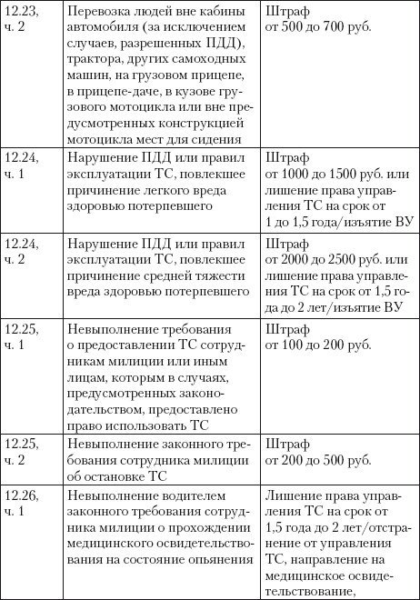 Если вас остановил инспектор. Ваши права – 2010 - i_069.jpg