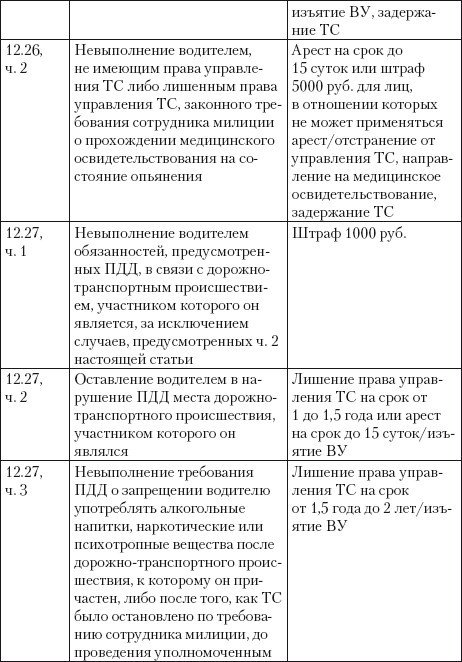 Если вас остановил инспектор. Ваши права – 2010 - i_070.jpg