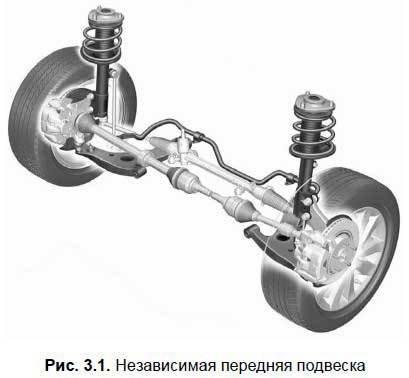 Техобслуживание и мелкий ремонт автомобиля своими руками. - i_032.jpg