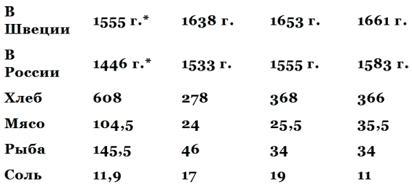 Чай и водка в истории России - _3.png