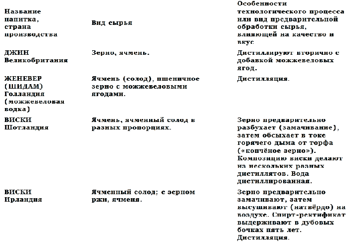 Чай и водка в истории России - _7.png