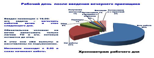 Автосервис. Управление рисками: Практическое пособие - _35.jpg