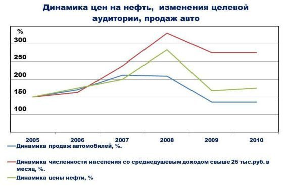 Автосервис. Управление рисками: Практическое пособие - _78.jpg