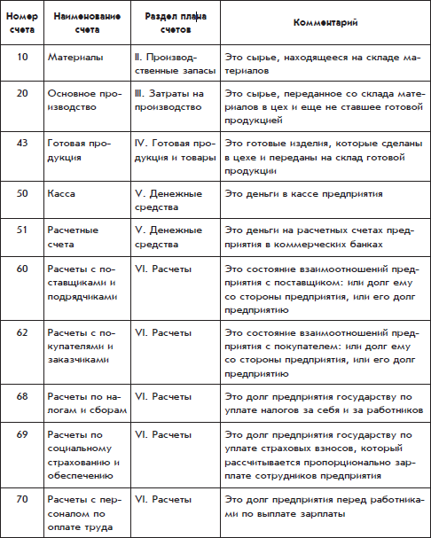 Бухгалтерский учет с нуля - i_048.png
