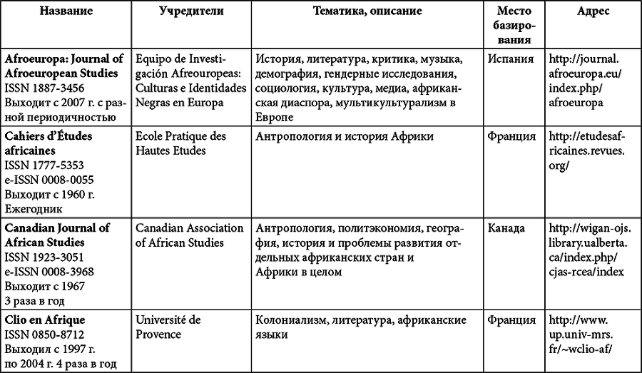 Африка. История и историки - i_007.png