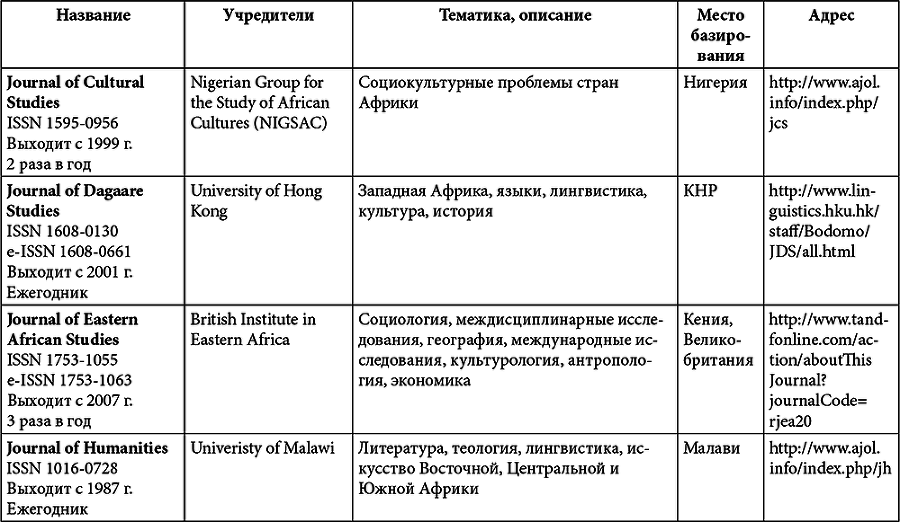 Африка. История и историки - i_015.png