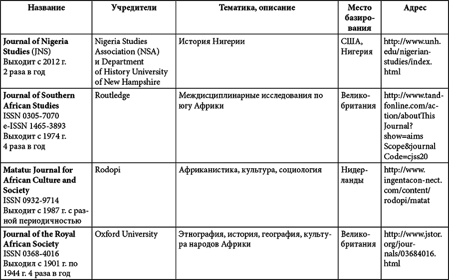Африка. История и историки - i_016.png