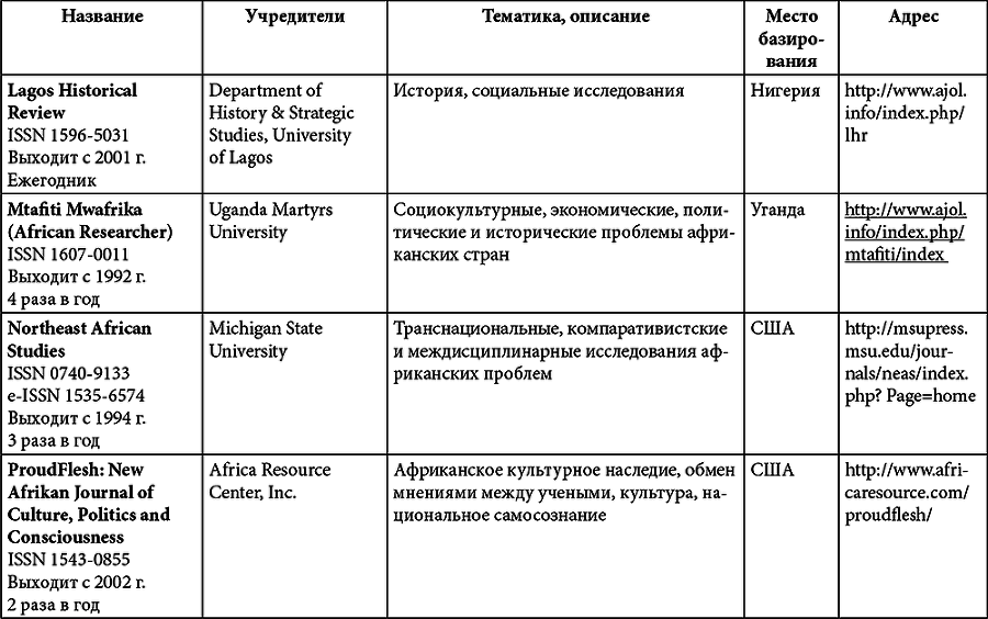 Африка. История и историки - i_018.png