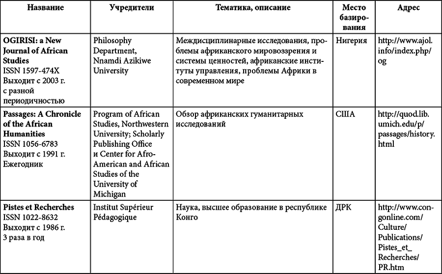 Африка. История и историки - i_019.png