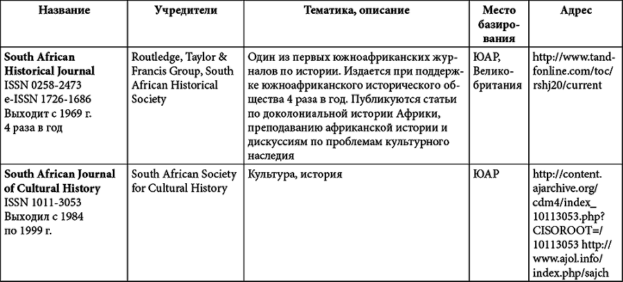 Африка. История и историки - i_021.png