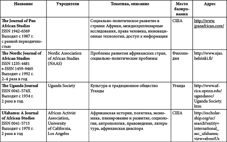 Африка. История и историки - i_025.png