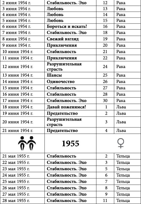 Близнецы. Любовный астропрогноз на 2015 год - _6.jpg