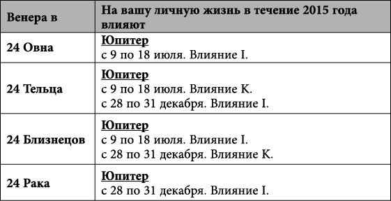 Близнецы. Любовный астропрогноз на 2015 год - _82.jpg