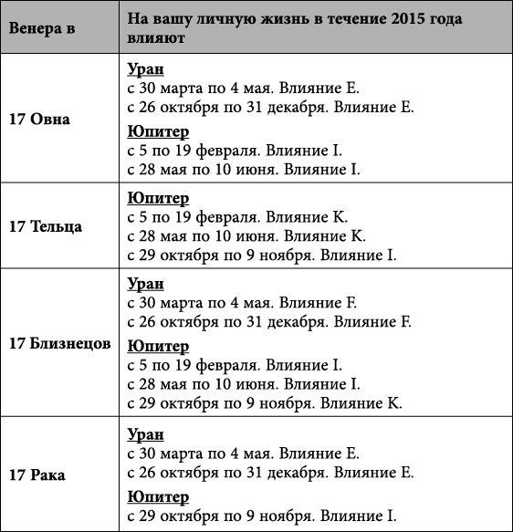 Близнецы. Любовный астропрогноз на 2015 год - _75.jpg