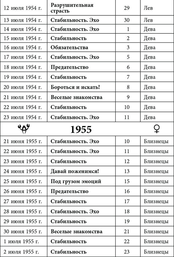 Рак. Любовный астропрогноз на 2015 год - _5.jpg